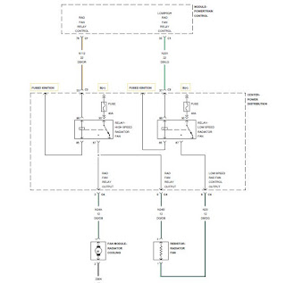 P0481 DODGE Cooling Fan 2 Control Circuit