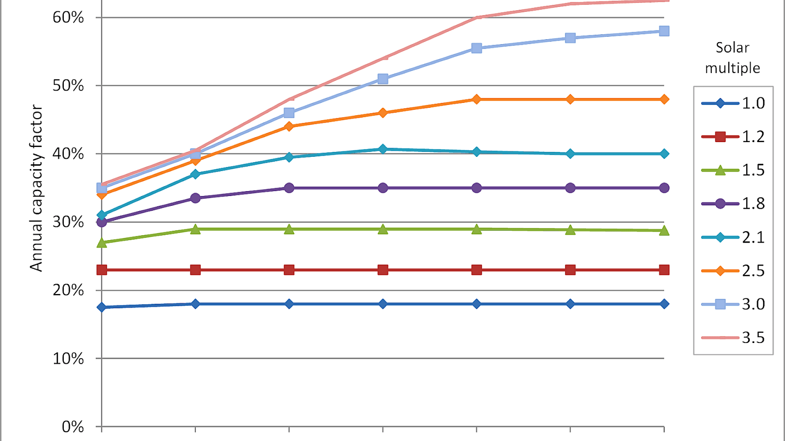 Capacity Factor Of Solar Solar Choices