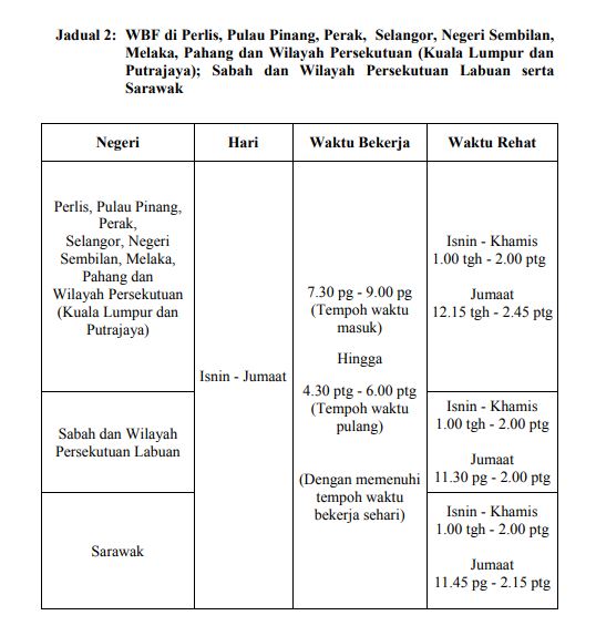 Pekeliling waktu bekerja fleksi