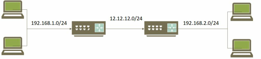Jaringan Komputer: Static Routing ~ .arasomething