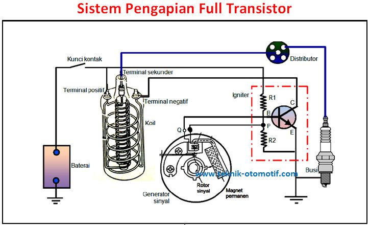 Cara Kerja Sistem Pengapian Full Transistor Teknik Otomotif Com