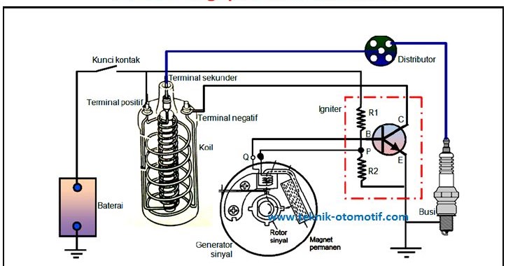 Cara Kerja Sistem Pengapian Full Transistor Teknik Otomotif Com