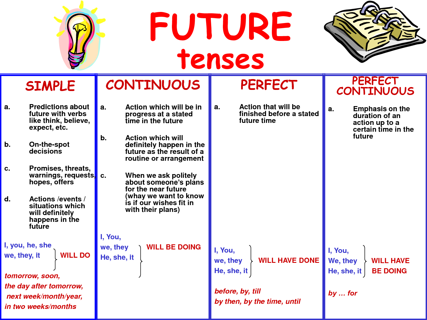 future-perfect-continuous-worksheet-photocopiables