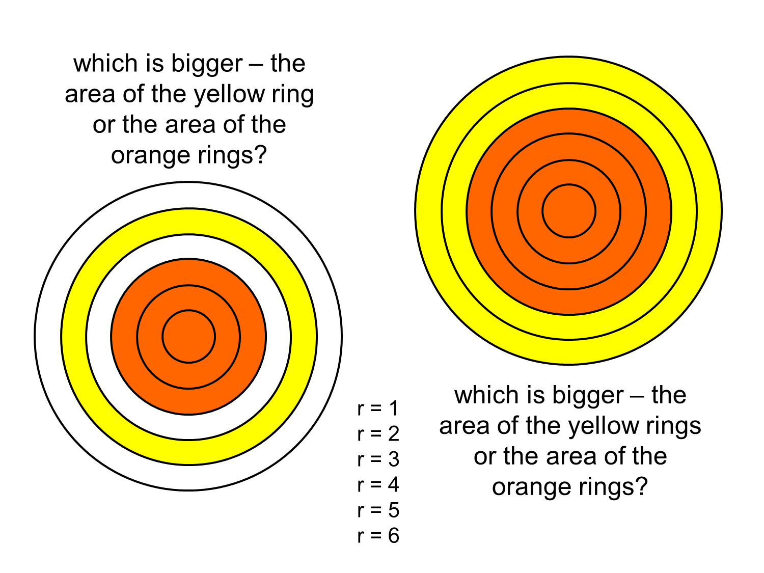 MEDIAN Don Steward mathematics teaching concentric circular rings