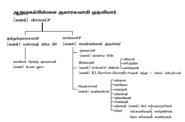 coomaraswamy%2Bfamily.jpg