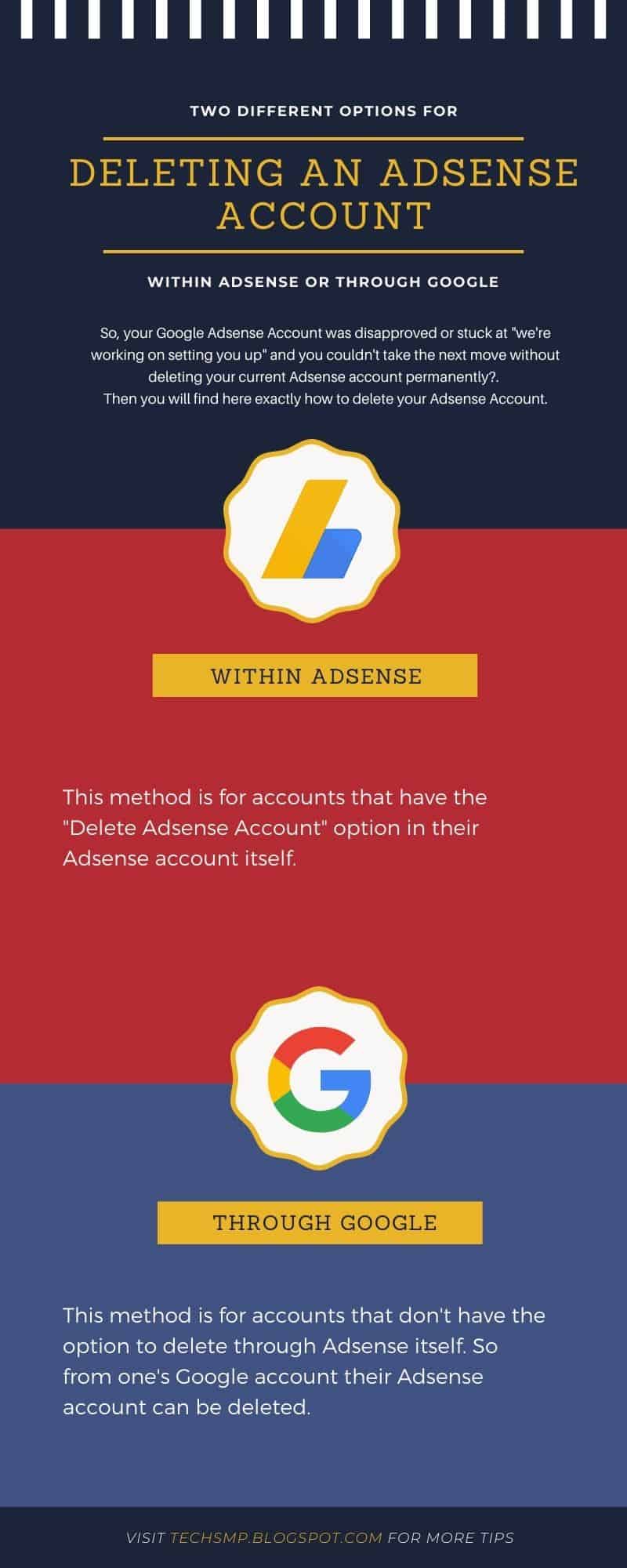 Infographic explaining two methods of deleting Adsense account