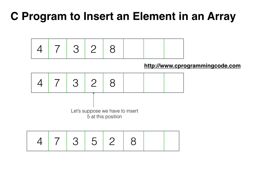 Array ru. Array Insert. How to Insert element to array in c. Add element to array c. Java add element to array.