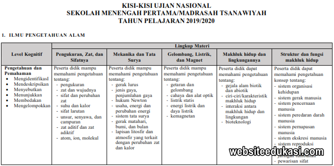 Kisi Kisi Un Ipa Smp Tahun 2020 Websiteedukasi Com