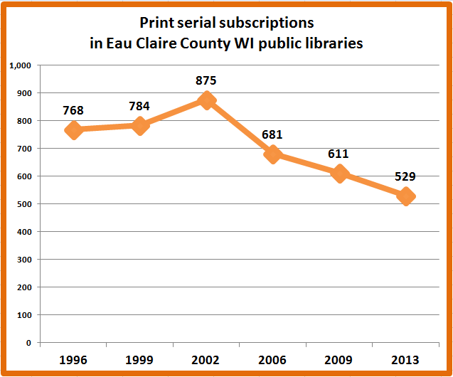 Retiring Guy's Digest Eau Claire County WI Public Access