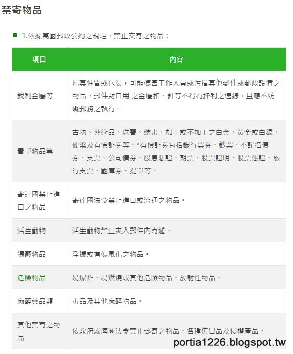 Miss Earl Grey Us Life 寄包裹到美國前 你該知道的事 含辛酸血淚經驗 中藥寄送方法 適用郵局國際貨運通則