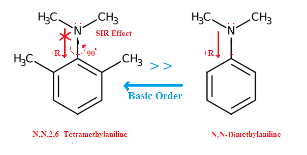 Steric Inhibition of Resonance