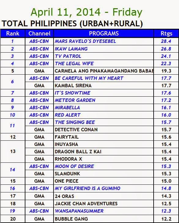 April 11, 2014 Kantar Media Nationwide Ratings