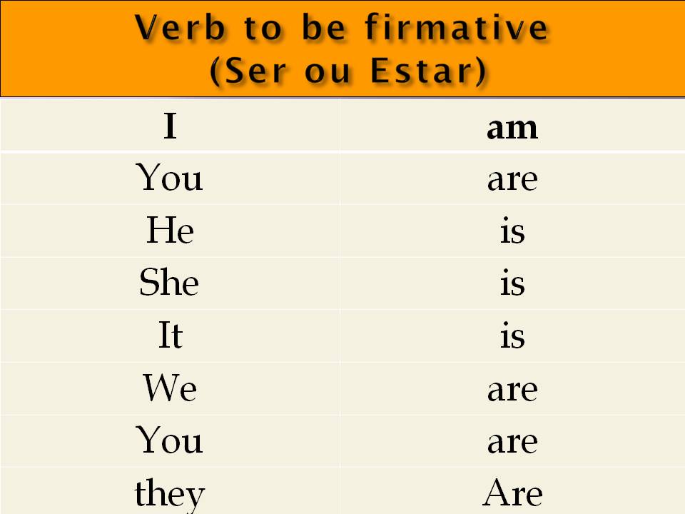 On English Way Escola De Idiomas Verbo To Be Afirmativa