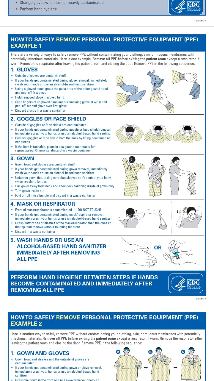 PUTTING ON AND REMOVING METHODS OF PERSONAL PROTECTIVE EQUIPMENT(PPE)