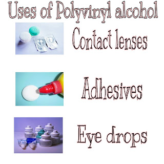 This image shows uses of Polyvinyl alcohol in eye drops, contact lenses, adhesives.