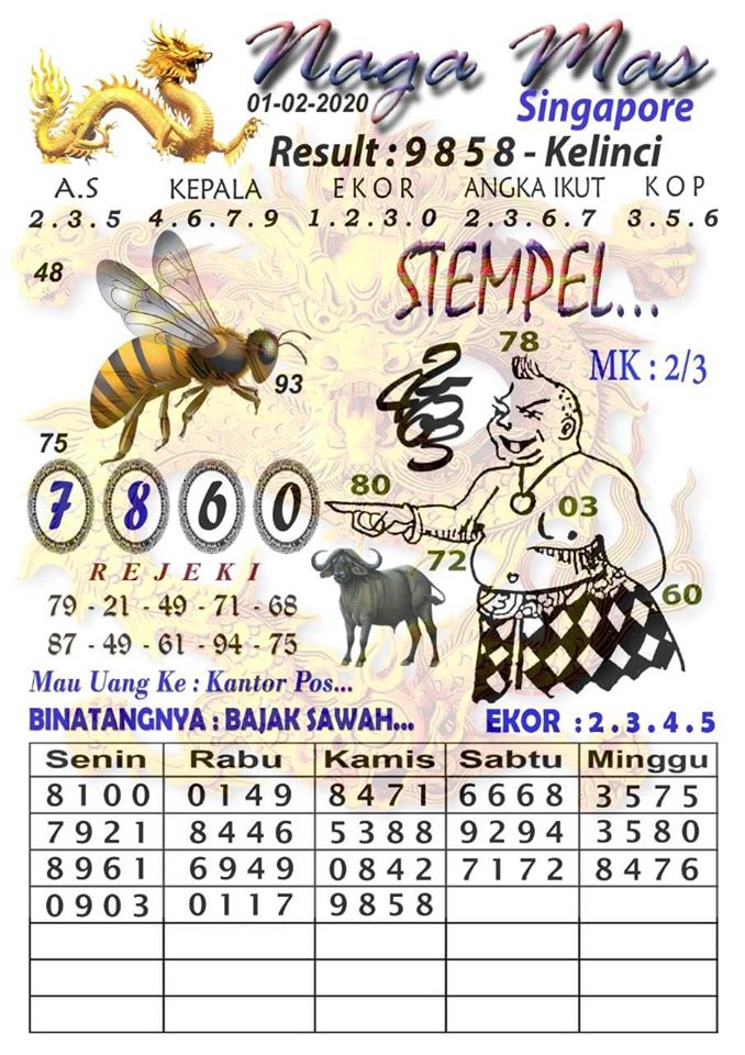 Prediksi Suhu Yo Sgp Archives Prediksi Master Togel Hari Ini Singapura Hongkong Sidney Jp