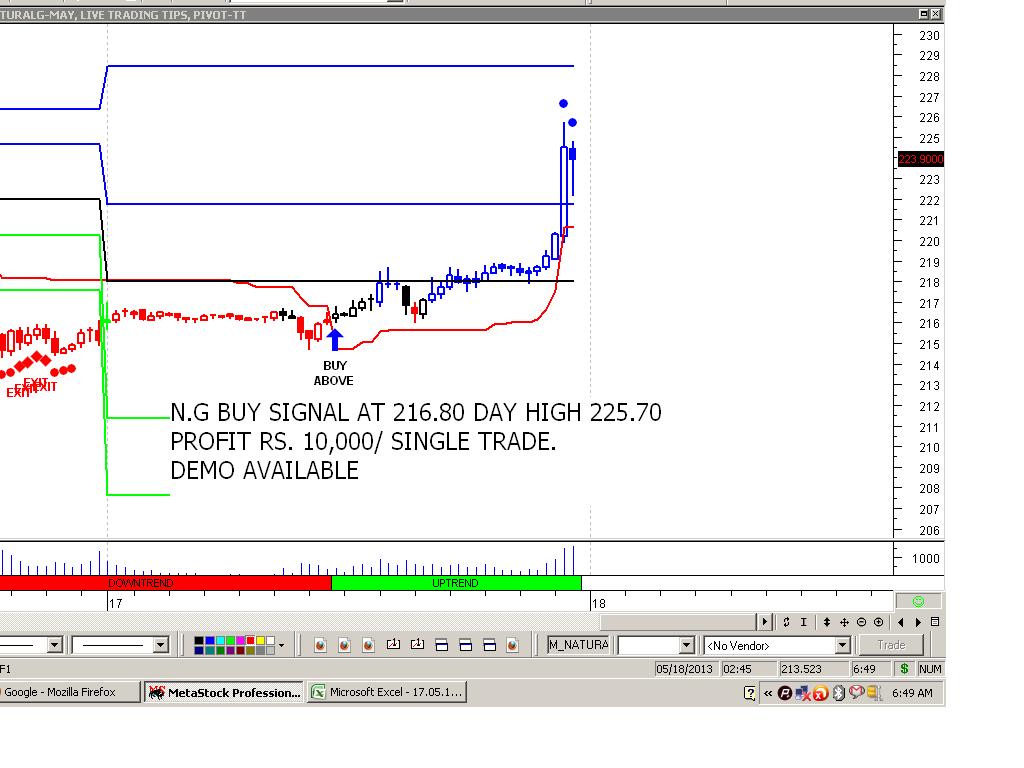 binary options trading signals