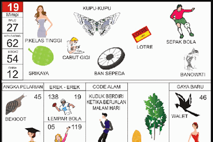 Tafsir Mimpi 2d Tafsir Arti Mimpi Yang Berhubungan Dengan