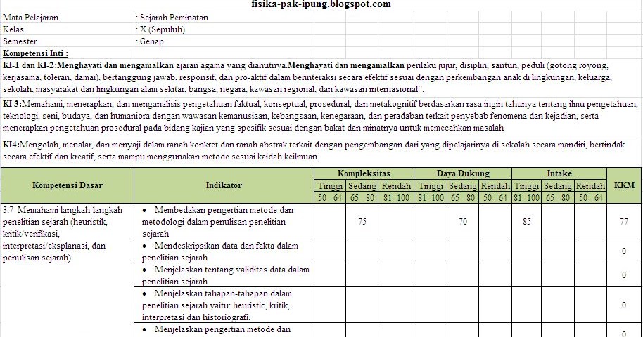 KKM Sejarah Peminatan SMA SMK Kelas X XI XII Kurikulum