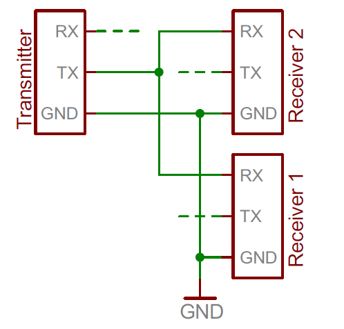 Serial Communication in Details | Everything About Serial Communication