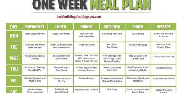 [Printable] 7 day Meal Planner Sheet | Bodybuildingabs - Tips for