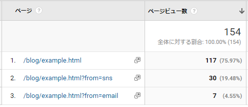 パラメータ除外後のページビュー