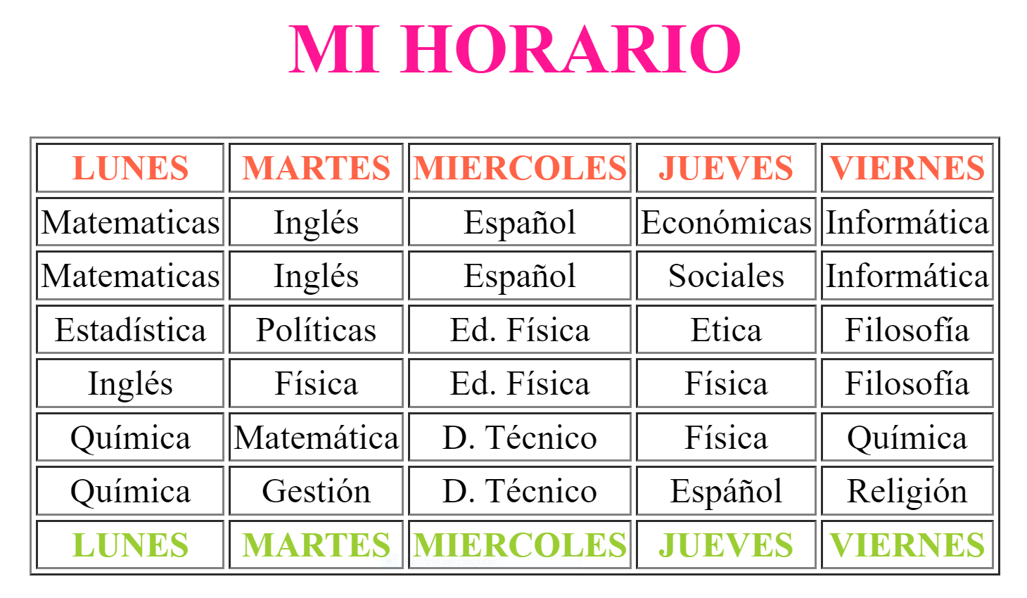 CODIFICACIÓN DE TABLAS EN HTML