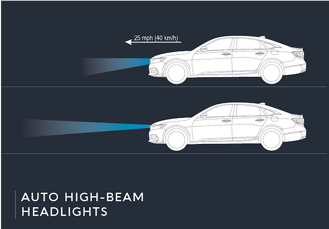 Cara Kerja Honda Sensing - Honda Kudus, All New Honda Accord 2019, fitur honda sensing, dealer honda kudus, harga honda sensing, Collision mitigation brake system (cmbs), Lane Keeping Assist System (LKAS), Road Departure Mitigation System (RDM), Adaptive Cruise Control (ACC), acc with low-speed follow, Auto High-Beam Headlights
