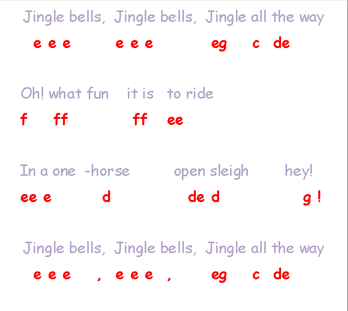Джингл белс контакты. Jingle Bells Ноты по цифрам для синтезатора. Jingle Bells на пианино по цифрам. Джингл Беллз на пианино по цифрам. Jingle Bells на синтезаторе цифрами.