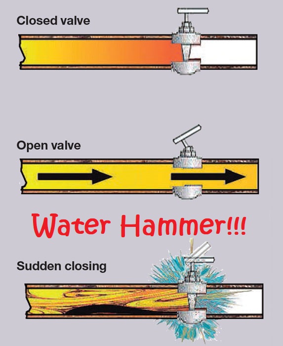Apa Itu Water Hammer dan Bagaimana Cara Pencegahannya Pada Pompa