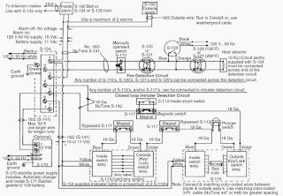home security system, wired alarm system, wireless alarm system@electrical2z