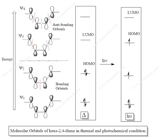 Electrocyclic Reactions stereochemistry- thermal and photochemical ...
