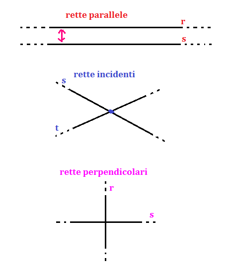 Coach Brita: Rette parallele, incidenti e perpendicolari