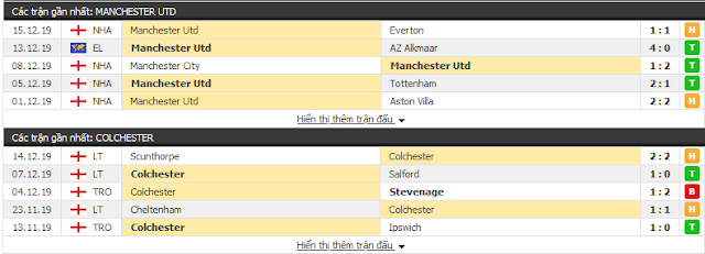 12BET Dự đoán Man Utd vs Colchester, 03h ngày 19/12 - Tứ kết League Cup Man2
