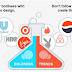 How to Give a Perfect Logo Design to Your Retail Business