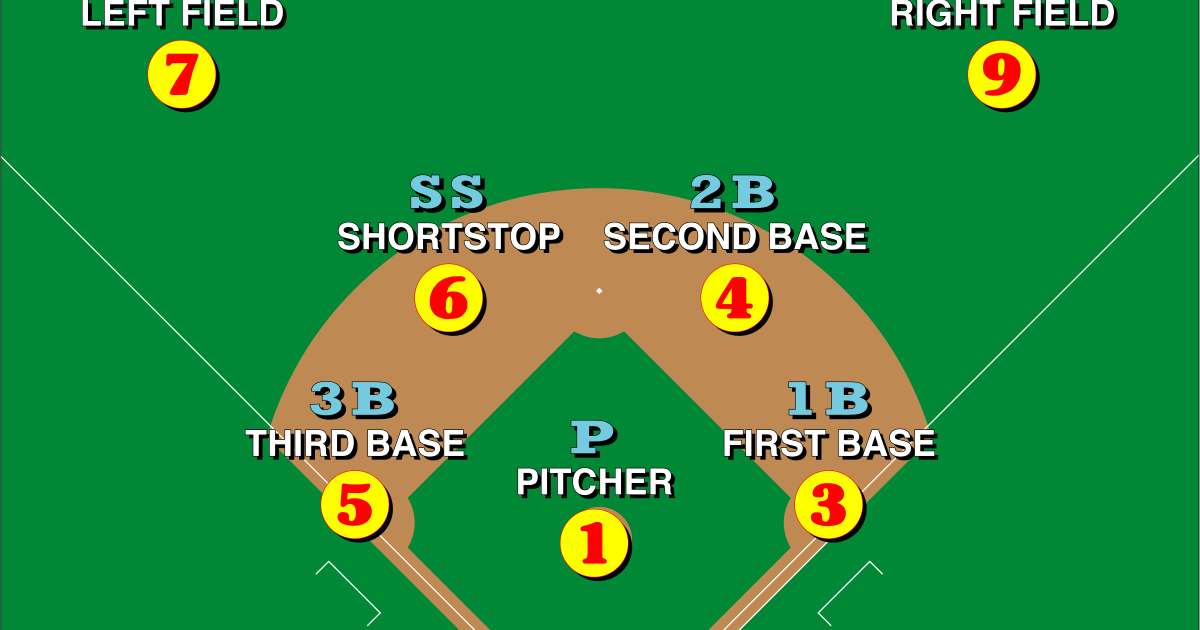 Information note Baseball positions