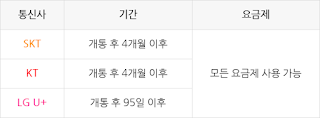 SKT KT LG 5G LTE 변경 4G 요금제 금 플랜으로 쓰는 방법 (갤럭시, 아이폰) 2
