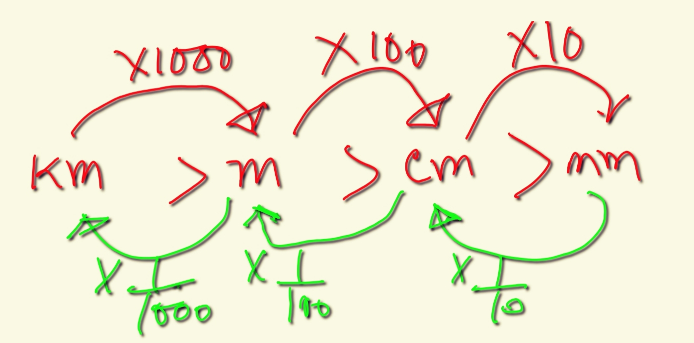 【4 Steps】how To Convert 36 Km H To M S Convert 36 Km Per Hour Into Metre Per Second