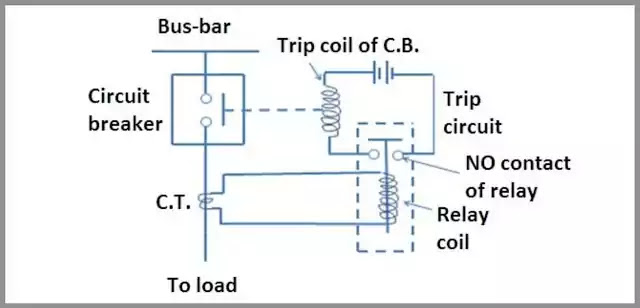 Circuit breaker