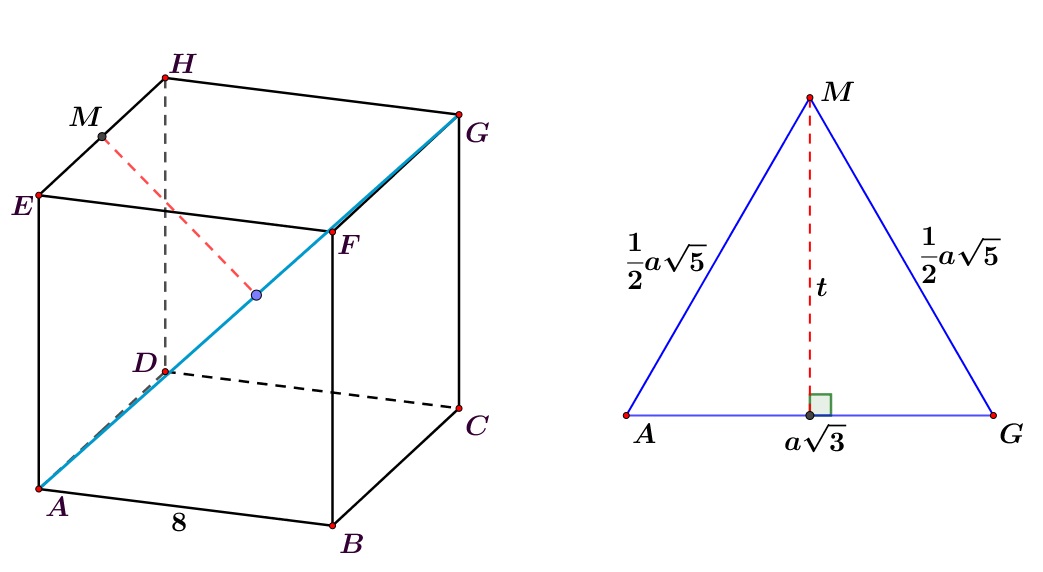 Diketahui kubus ABCD.EFGH dengan rusuk 8 cm. M adalah titik tengah EH. Jarak titik M ke AG adalah