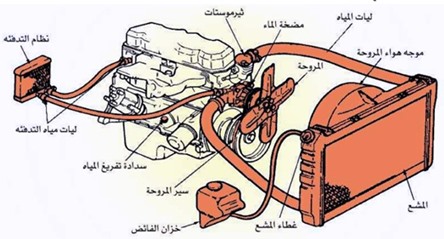 ما هو نظام تبريد محرك السيارة