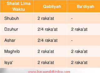 Bacaan Sholat Sunnah Qobliyah Dan Badiyah