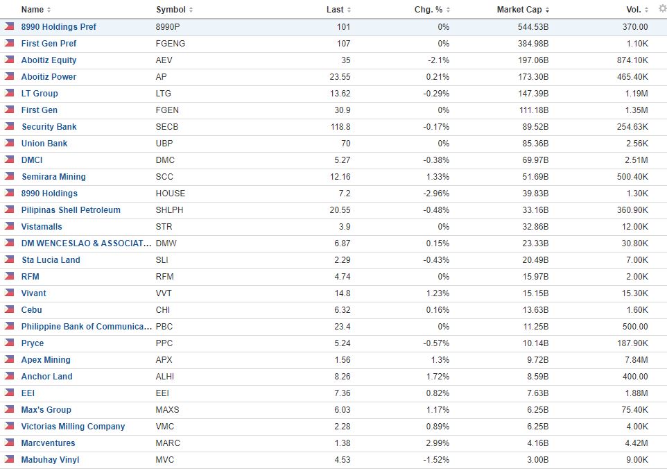 Philippine Undervalued Stocks Philippine Stocks Watchlist April 2021!