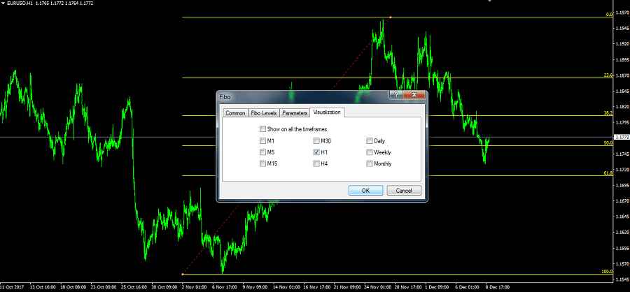 Fibonacci forex menjelaskan