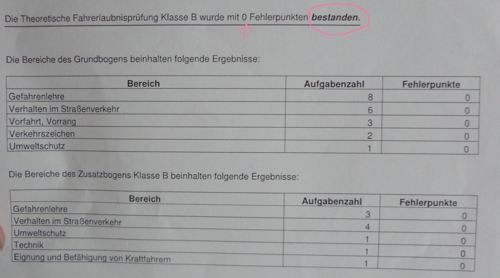 Theorieprfung Bestanden Zettel