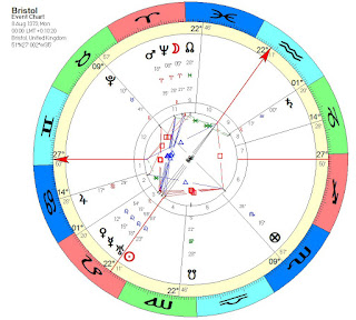 Bristol Astrology Chart