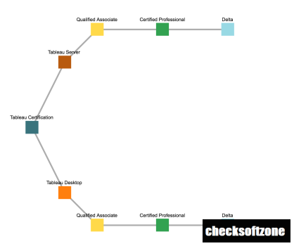 tableau online vs tableau desktop tableau online vs tableau desktop