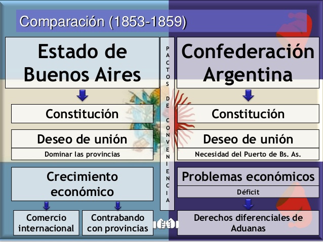 CRÓNICAS DE SIWENNA: URQUIZA Y LA CONFEDERACIÓN ARGENTINA