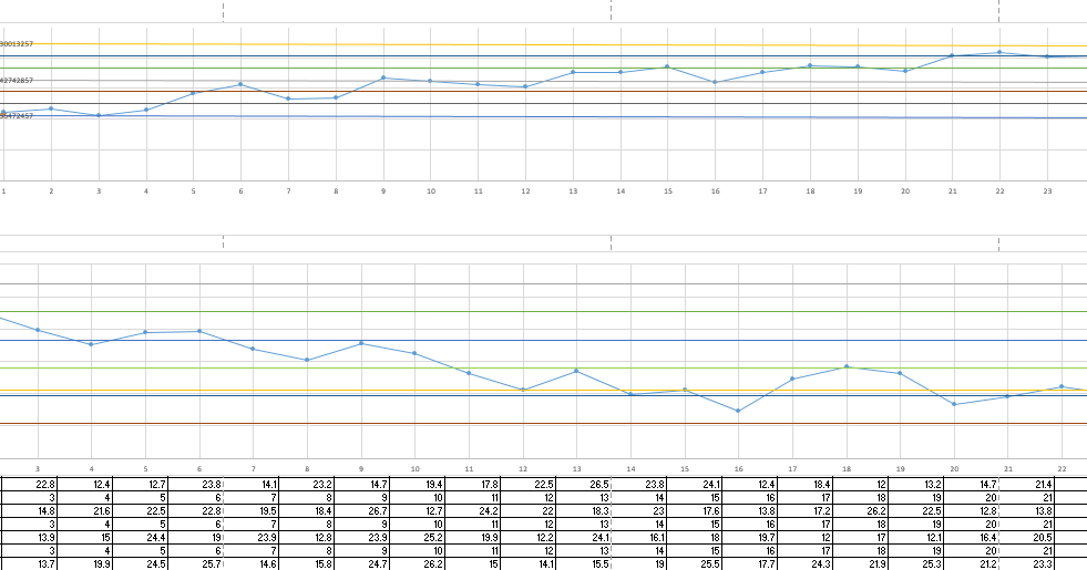 P.I.A.M: Gráfico de control
