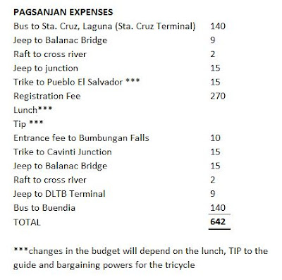 Igorotang Explorer: DIY Pagsanjan Falls
